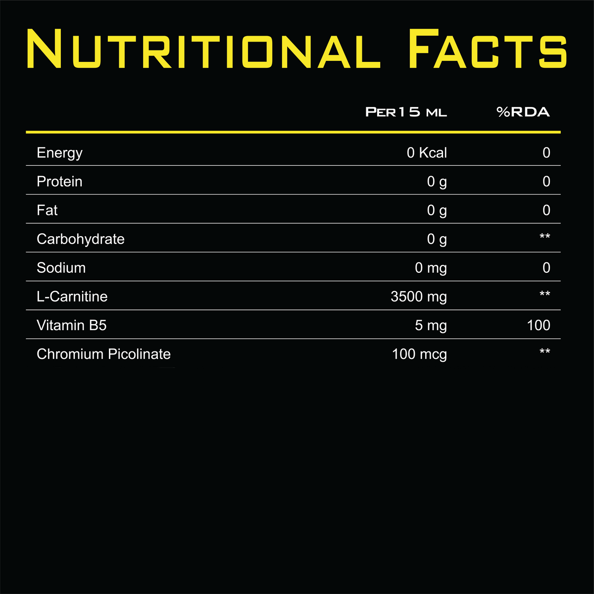 Nutrition facts label