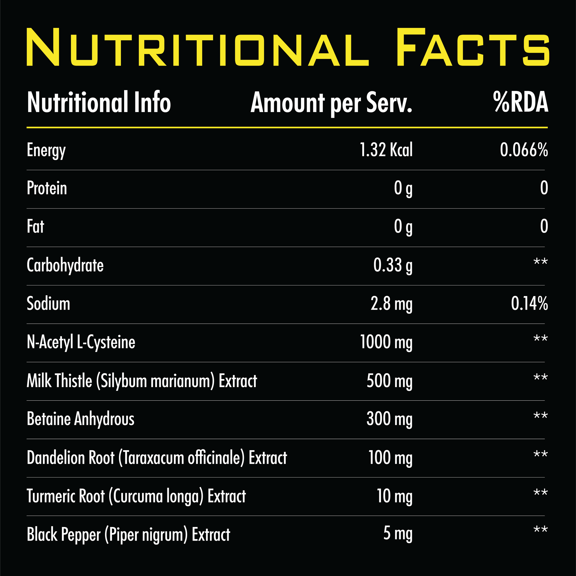 Nutrition facts label