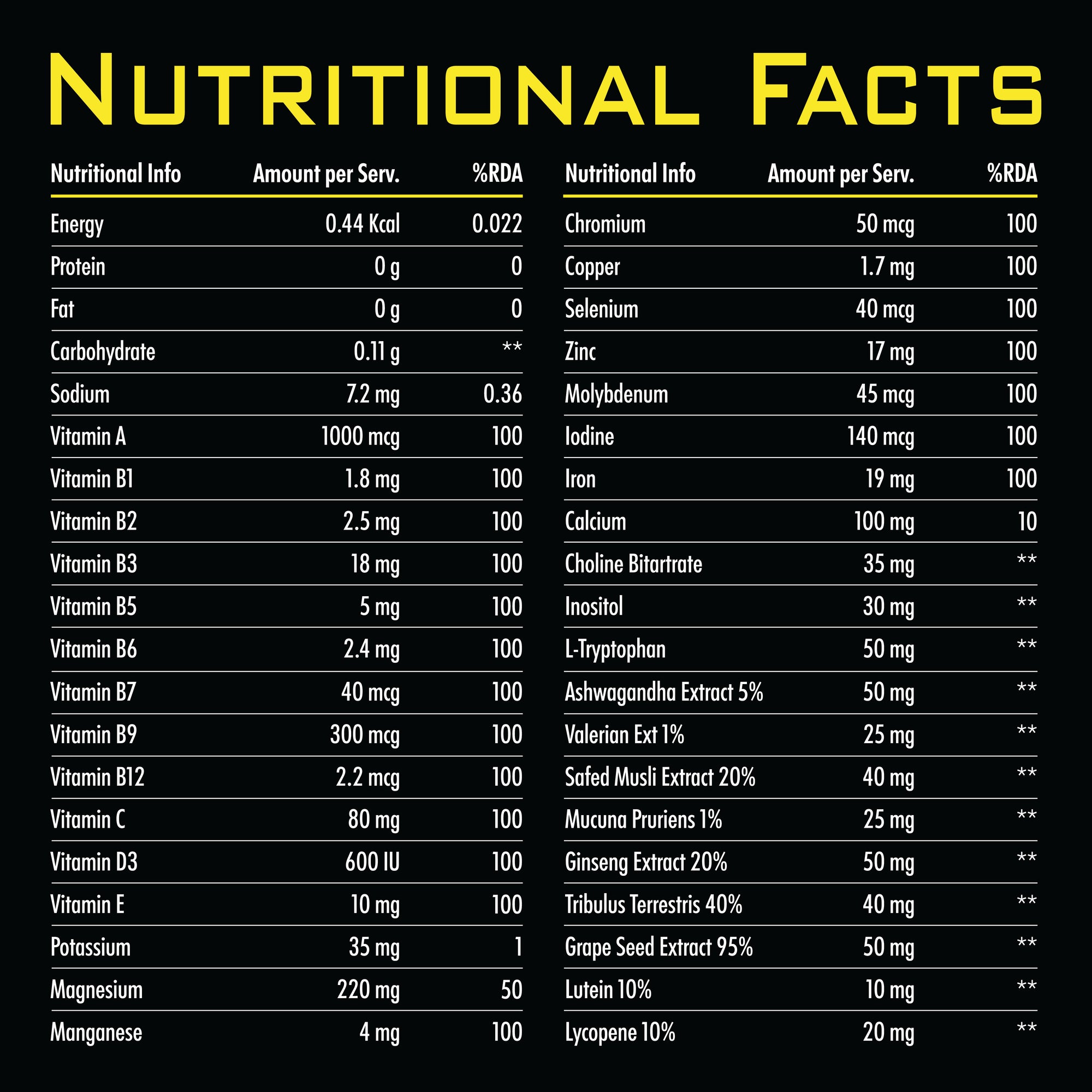 Nutrition facts label