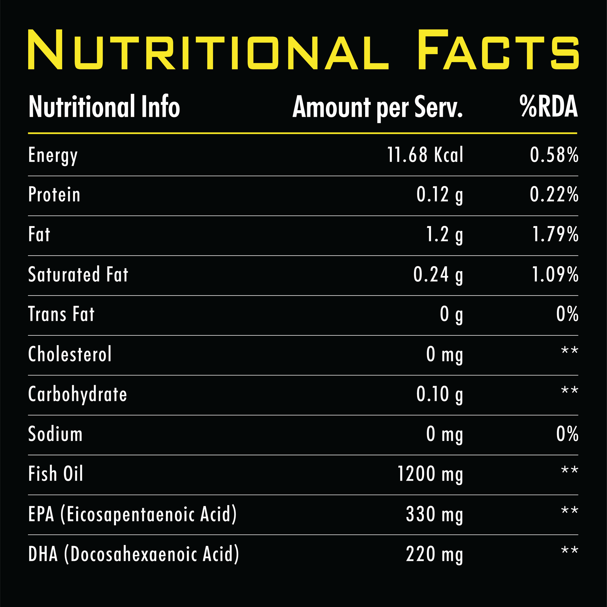 Nutrition facts label