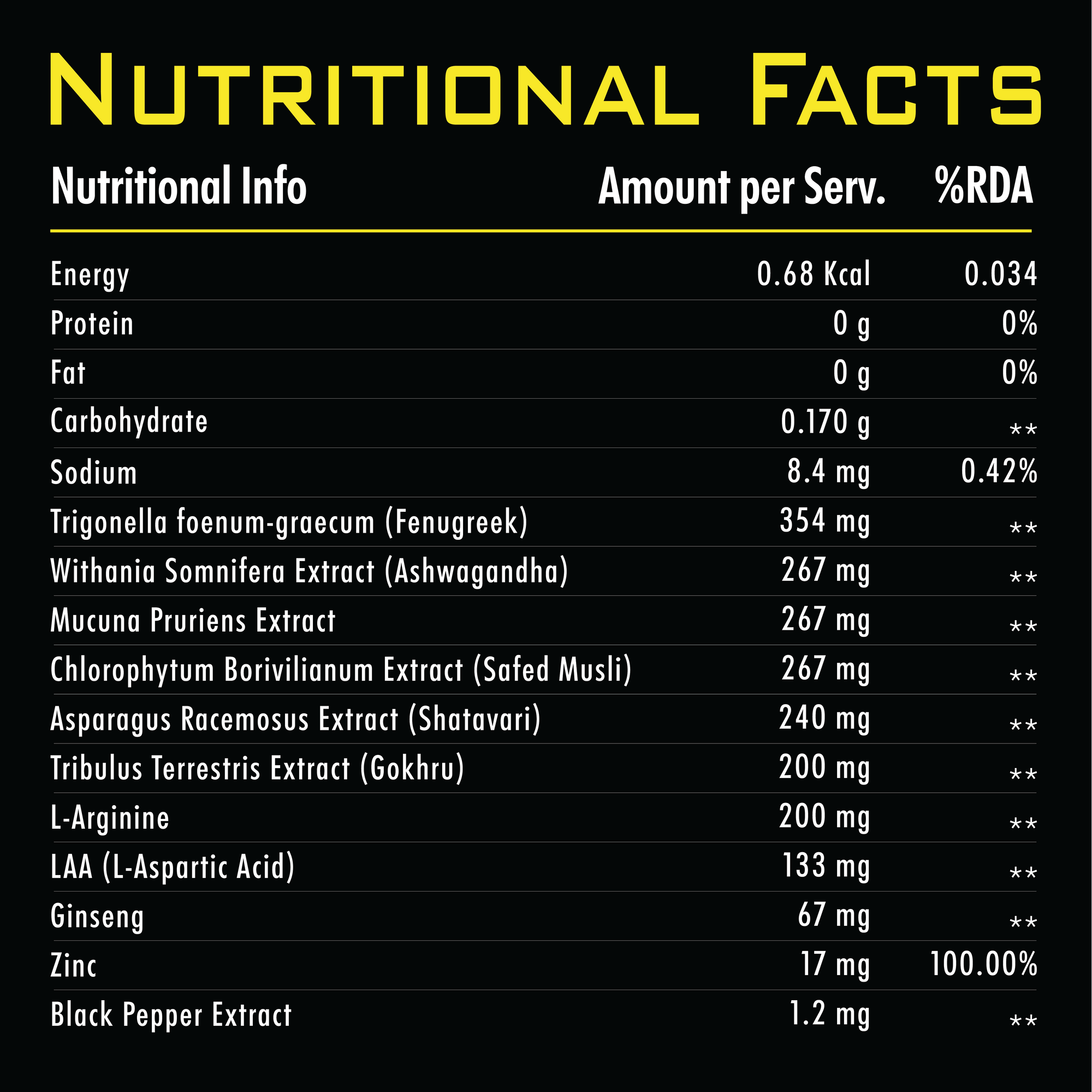 Nutrition facts label