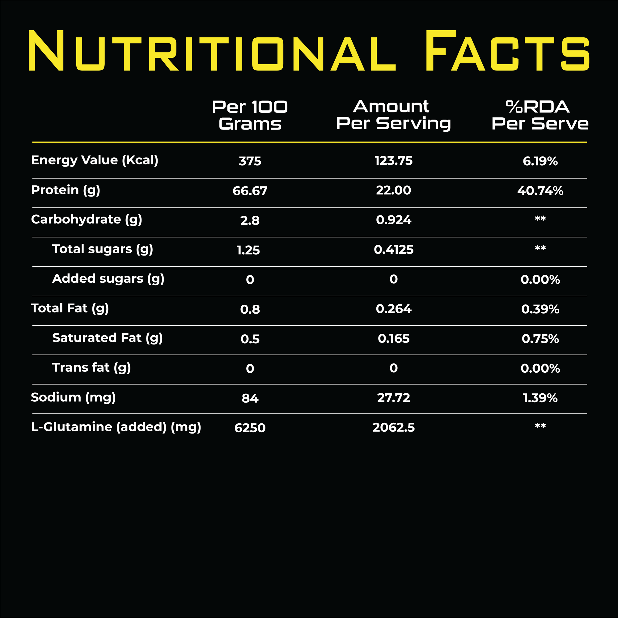 Nutrition facts label