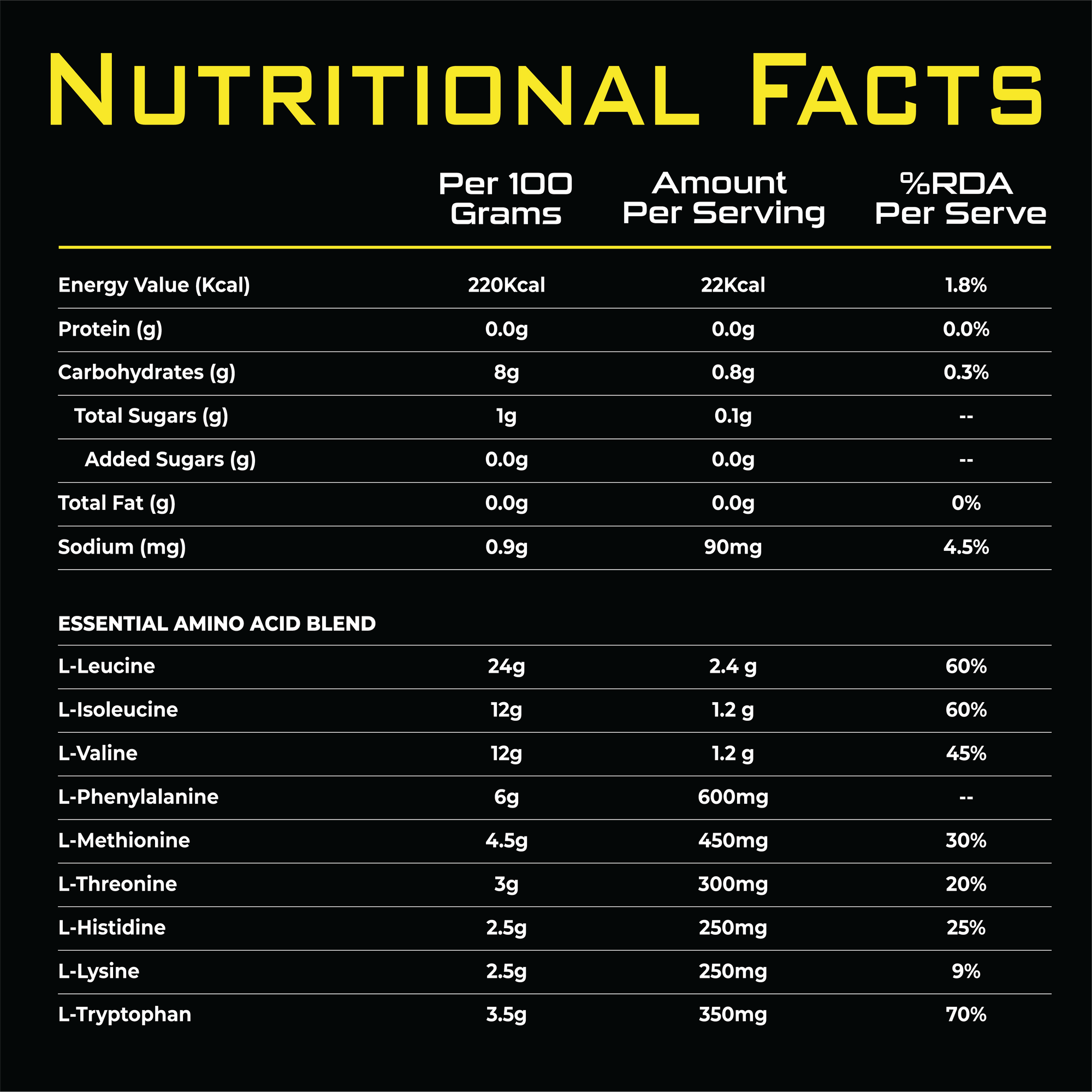 Nutrition facts label
