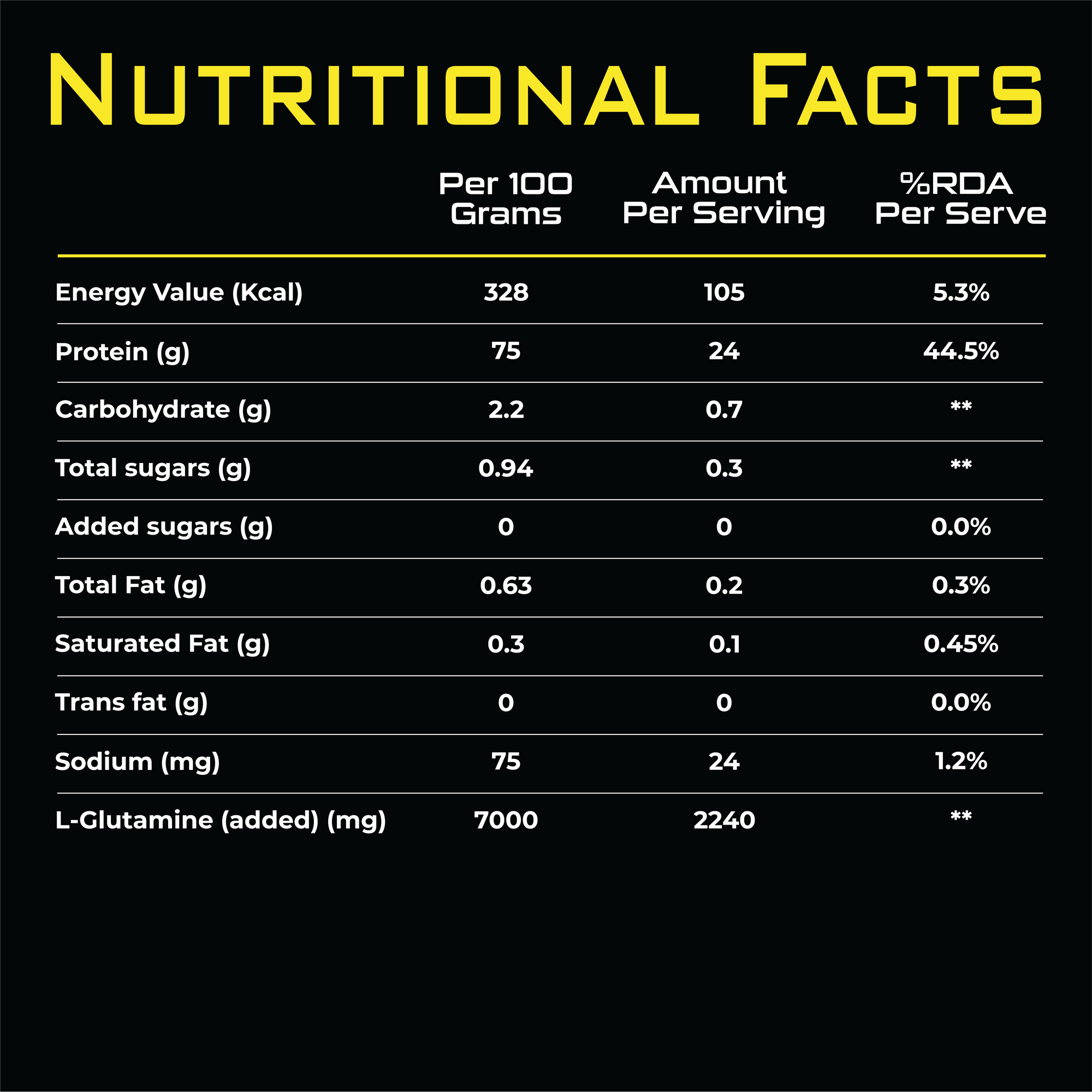 Nutrition facts label