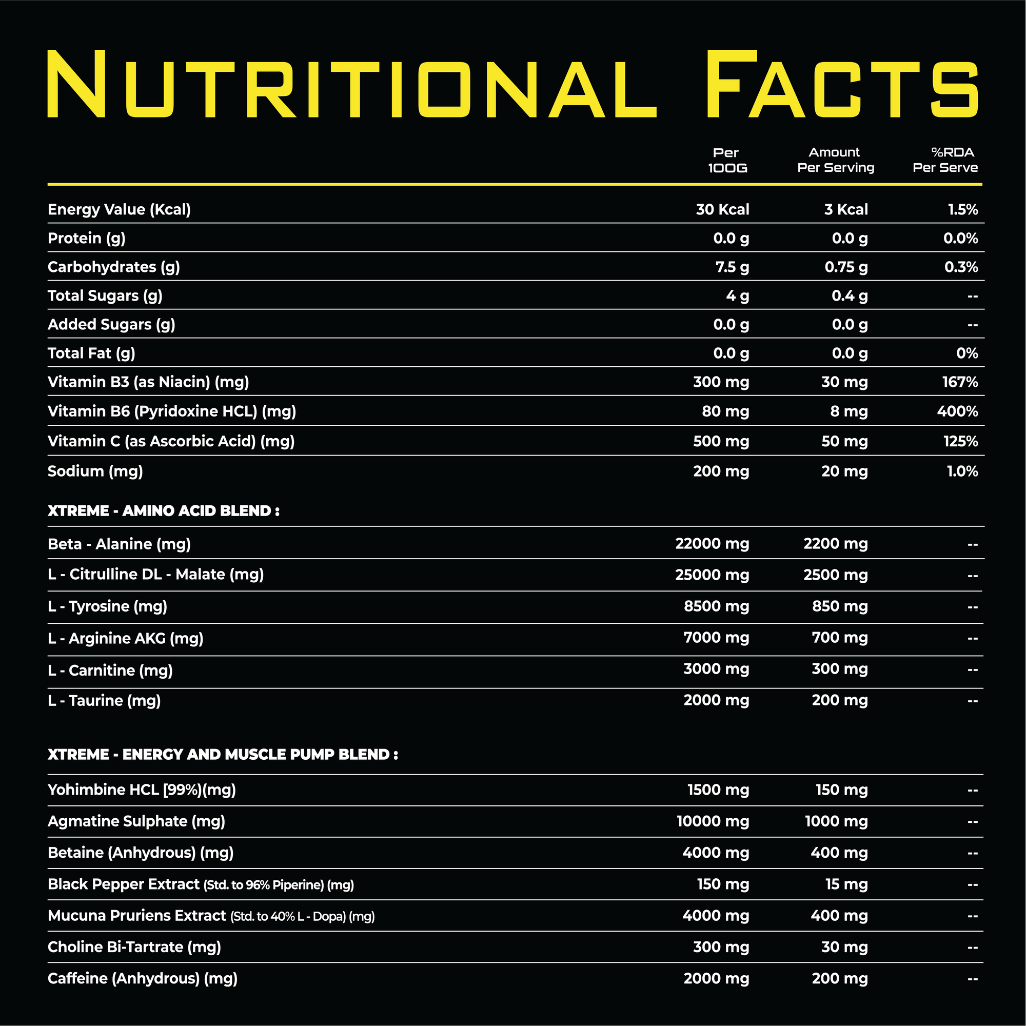 Nutrition facts label